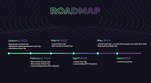 Unitap Roadmap